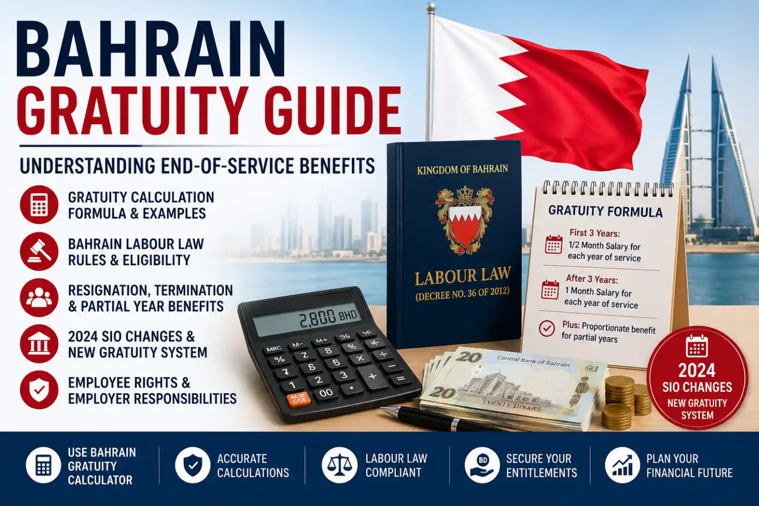 Bahrain gratuity guide showing end of service benefits, labour law rules, SIO 2024 changes and gratuity calculator