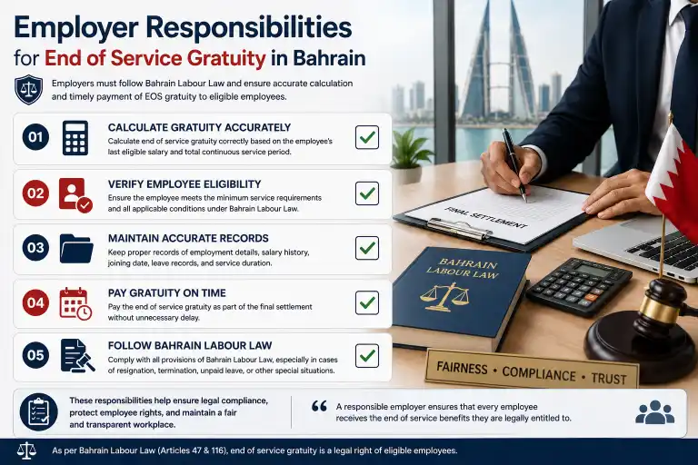 Checklist infographic showing employer responsibilities for Bahrain End of Service Gratuity, including accurate calculation, employee eligibility verification, record keeping, timely payment, and compliance with Bahrain Labour Law.