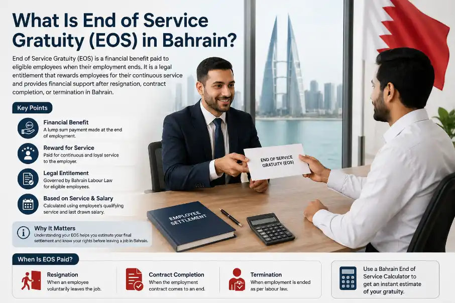 Illustration explaining Bahrain End of Service Gratuity (EOS), employee final settlement, and gratuity benefits under Bahrain Labour Law.