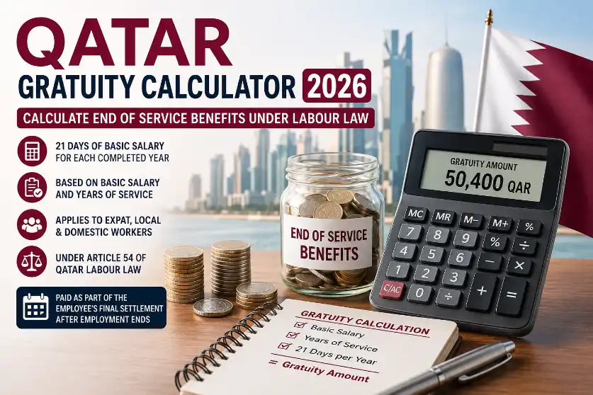 Qatar Gratuity Calculator 2026 showing end of service benefits calculation based on basic salary and years of service under Qatar Labour Law.