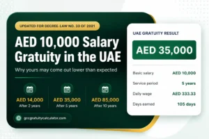 AED 10000 salary gratuity in UAE showing AED 14,000 after 2 years, AED 35,000 after 5 years and AED 85,000 after 10 years