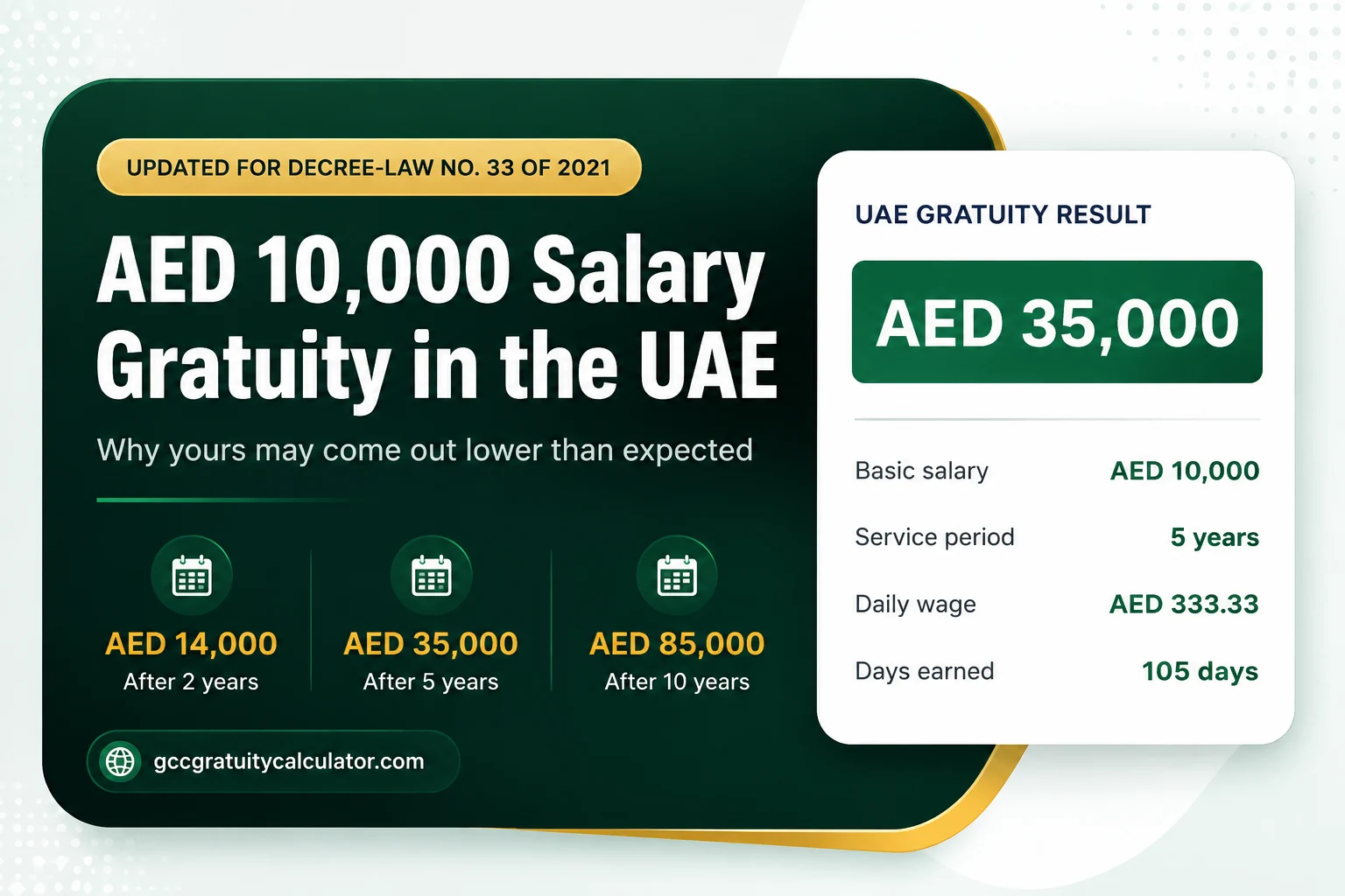 AED 10000 salary gratuity in UAE showing AED 14,000 after 2 years, AED 35,000 after 5 years and AED 85,000 after 10 years