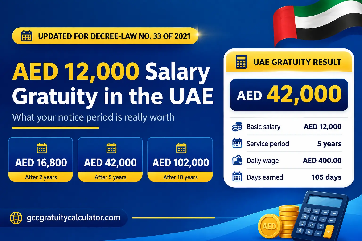 AED 12000 salary gratuity UAE showing AED 16,800 after 2 years, AED 42,000 after 5 years and AED 102,000 after 10 years