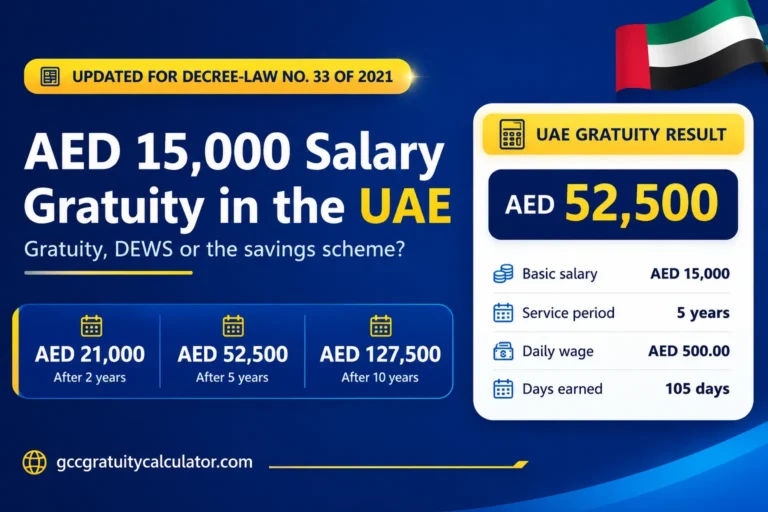 AED 15000 salary gratuity UAE showing AED 21,000 after 2 years, AED 52,500 after 5 years and AED 127,500 after 10 years