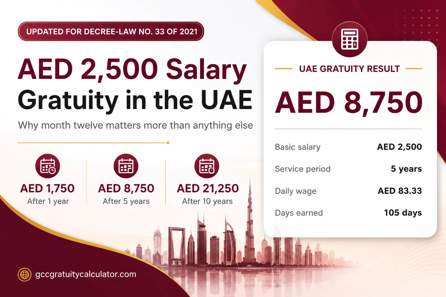 AED 2500 salary gratuity UAE showing AED 1,750 after 1 year, AED 8,750 after 5 years and AED 21,250 after 10 years