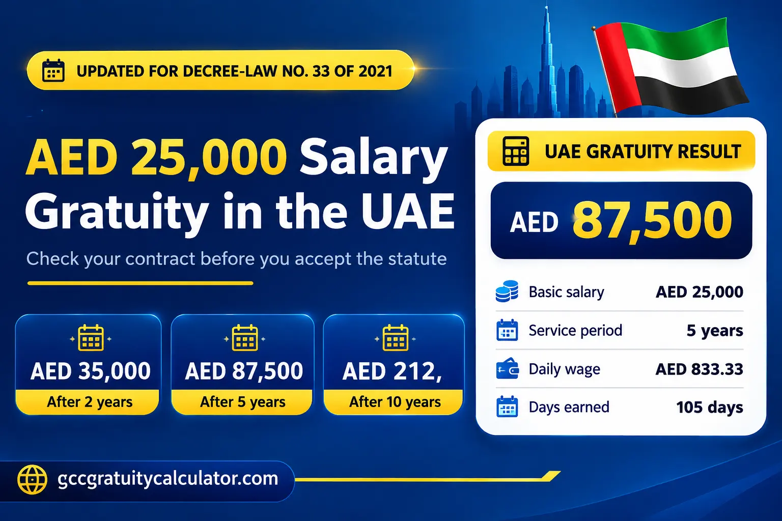 AED 25000 salary gratuity UAE showing AED 35,000 after 2 years, AED 87,500 after 5 years and AED 212,500 after 10 years