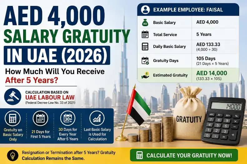 AED 4000 salary gratuity in UAE after 5 years calculation example under UAE Labour Law 2026