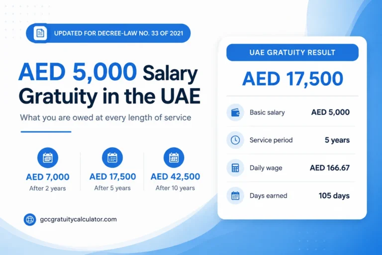 AED 5000 salary gratuity in UAE by years of service, rising from AED 3,500 after one year to AED 42,500 after ten years