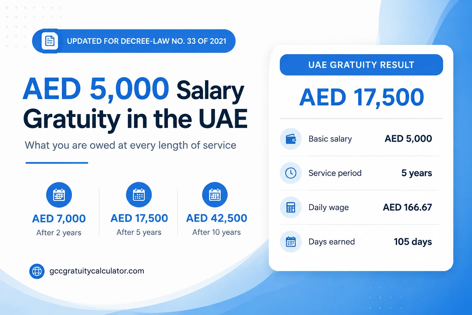 AED 5000 salary gratuity in UAE by years of service, rising from AED 3,500 after one year to AED 42,500 after ten years