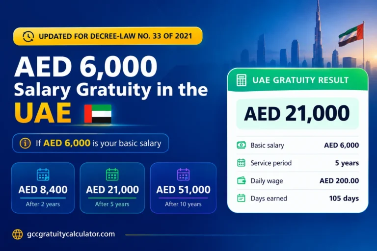 AED 6000 salary gratuity in UAE showing AED 8,400 after 2 years, AED 21,000 after 5 years and AED 51,000 after 10 years