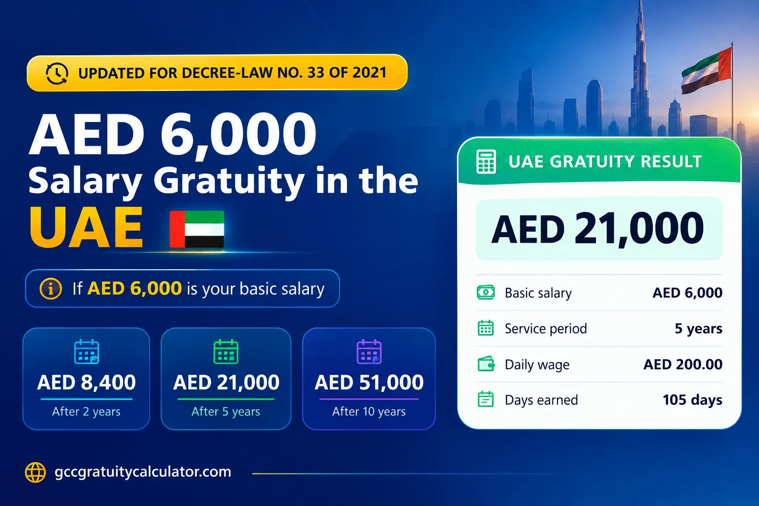 AED 6000 salary gratuity in UAE showing AED 8,400 after 2 years, AED 21,000 after 5 years and AED 51,000 after 10 years