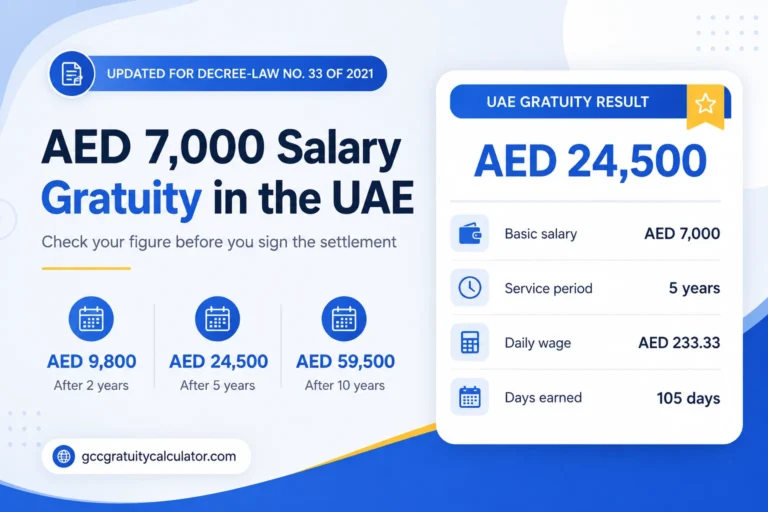 AED 7000 salary gratuity in UAE showing AED 9,800 after 2 years, AED 24,500 after 5 years and AED 59,500 after 10 years