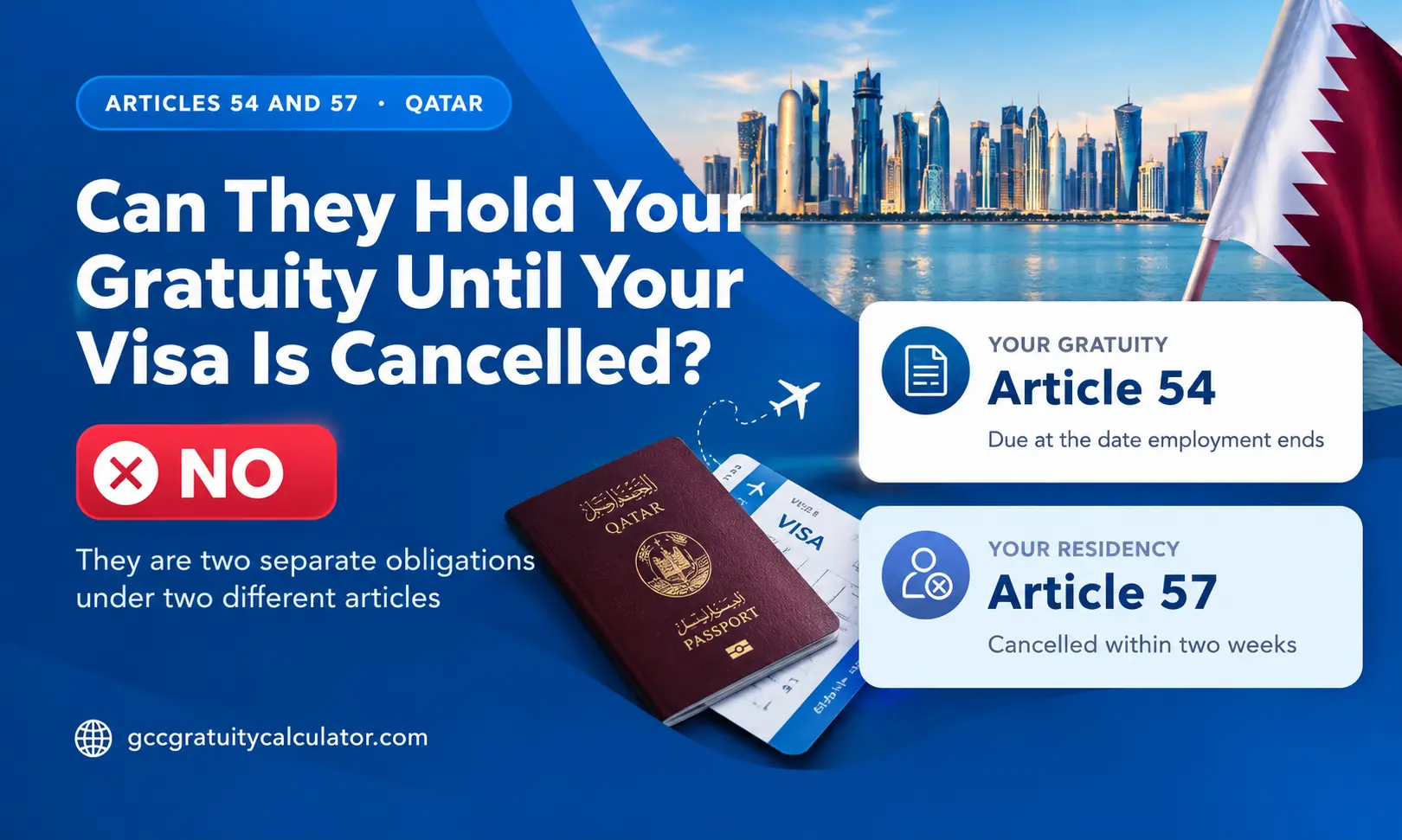 Qatar gratuity and visa cancellation showing Article 54 and Article 57 as two separate employer obligations