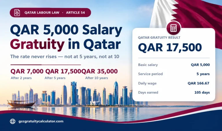 QAR 5000 salary gratuity Qatar showing QAR 7,000 after 2 years, QAR 17,500 after 5 years and QAR 35,000 after 10 years