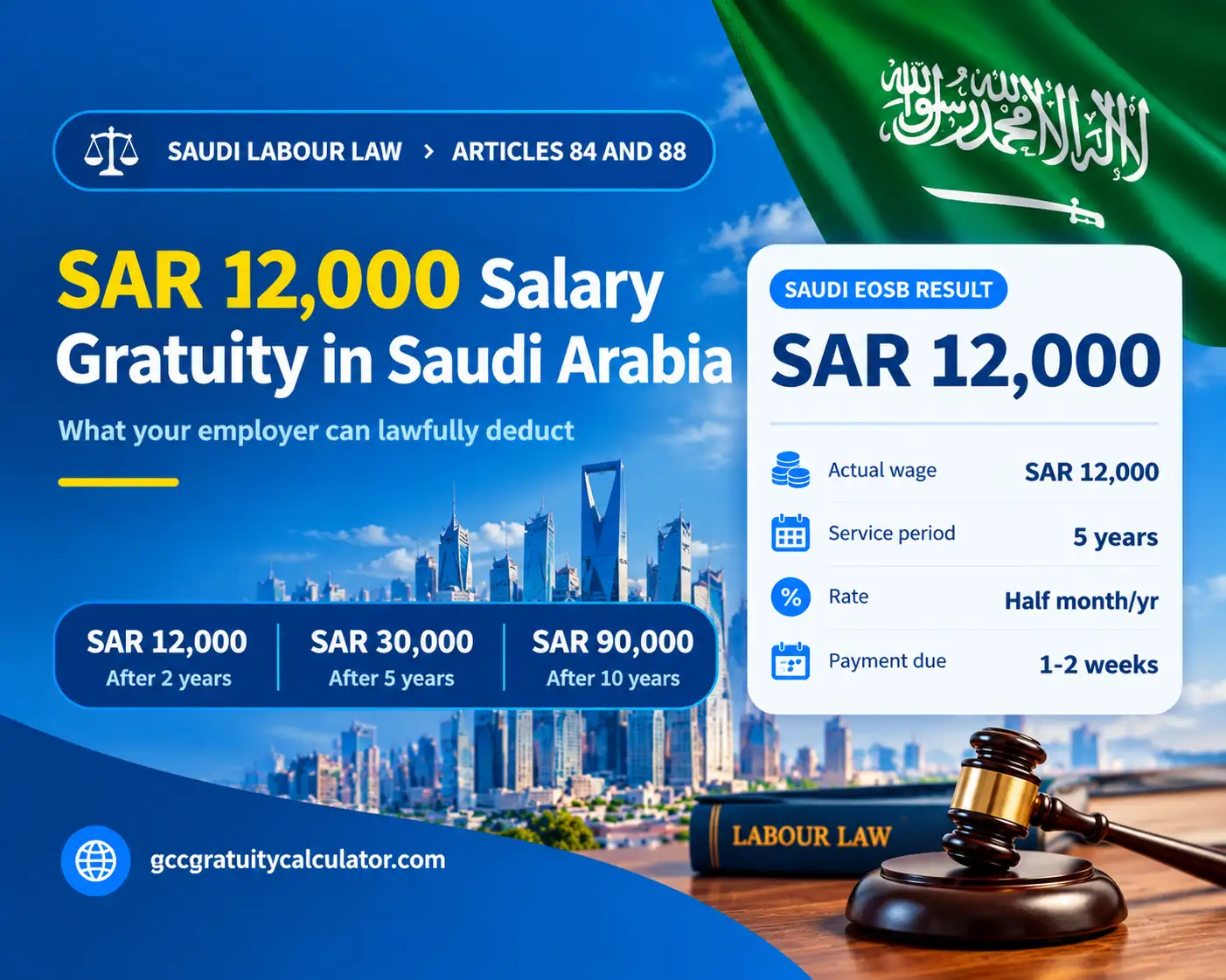 SAR 12000 salary gratuity Saudi Arabia showing SAR 12,000 after 2 years, SAR 30,000 after 5 years and SAR 90,000 after 10 years