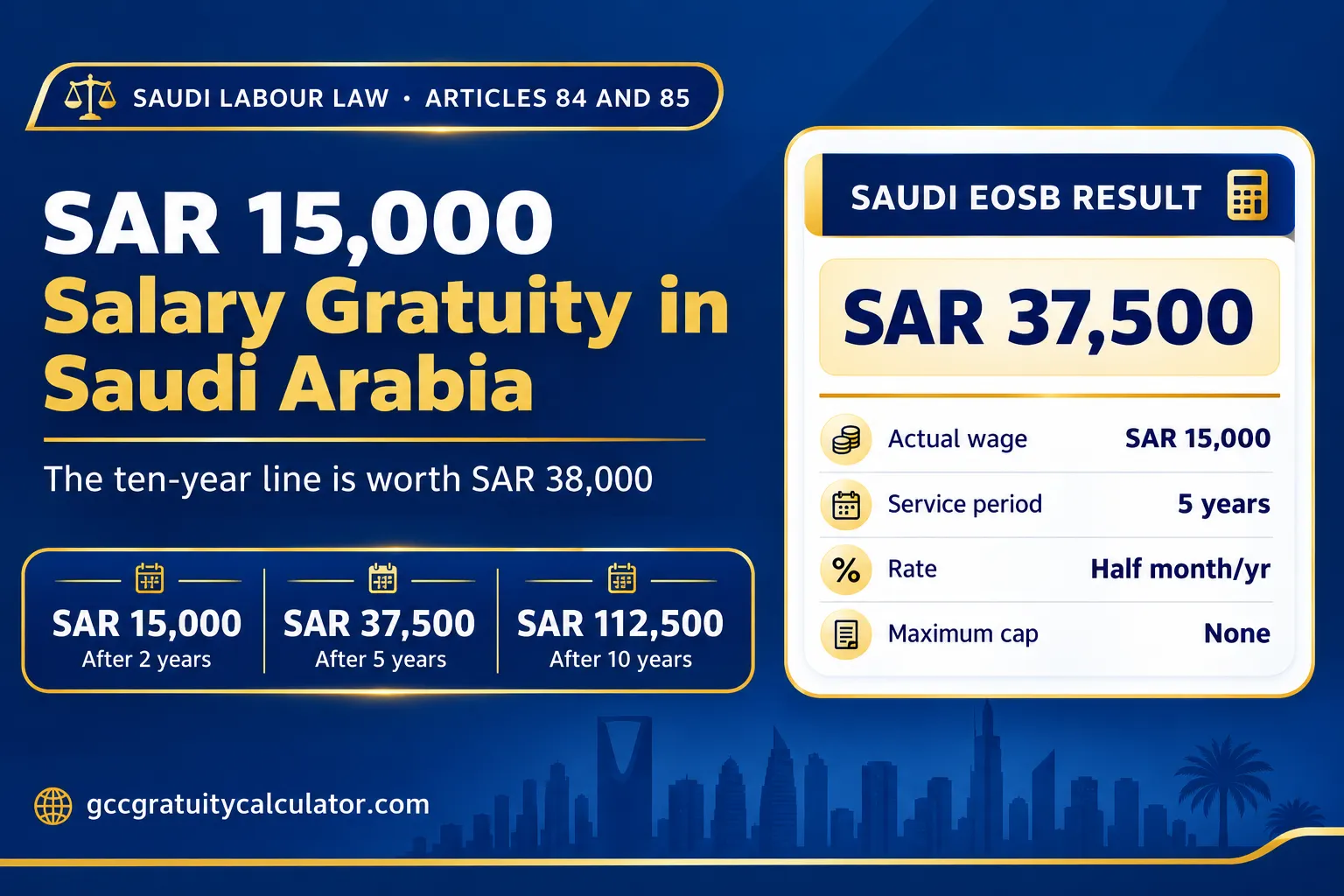 SAR 15000 salary gratuity Saudi Arabia showing SAR 15,000 after 2 years, SAR 37,500 after 5 years and SAR 112,500 after 10 years