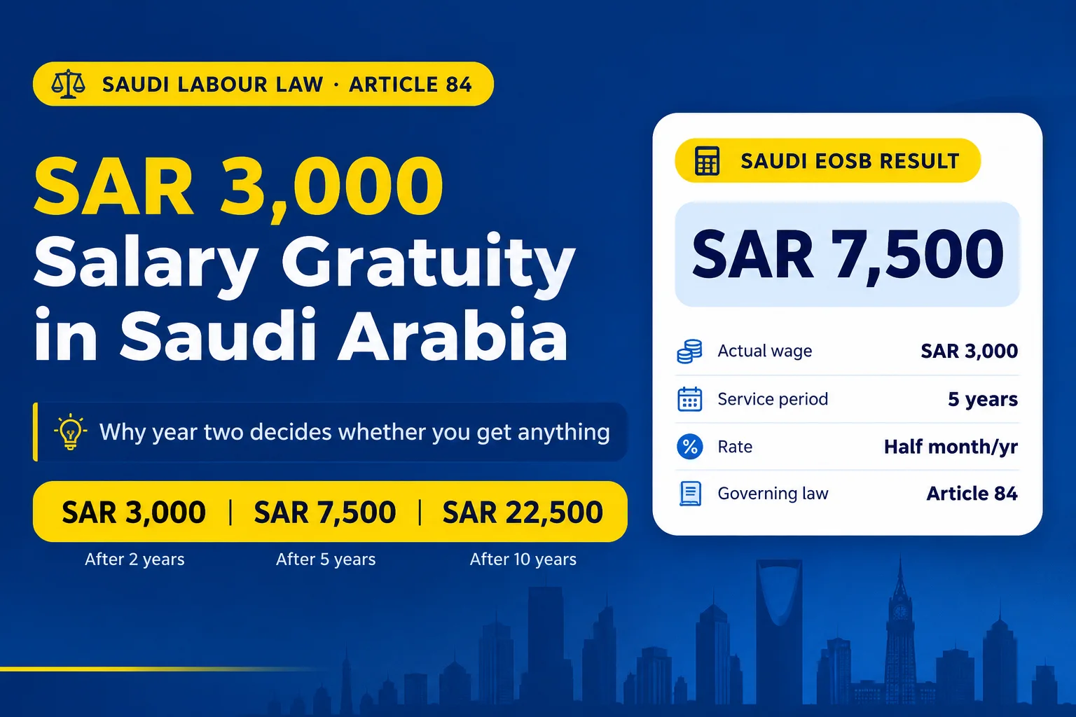 SAR 3000 salary gratuity Saudi Arabia showing SAR 3,000 after 2 years, SAR 7,500 after 5 years and SAR 22,500 after 10 years