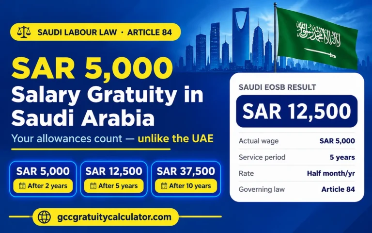 SAR 5000 salary gratuity Saudi Arabia showing SAR 5,000 after 2 years, SAR 12,500 after 5 years and SAR 37,500 after 10 years