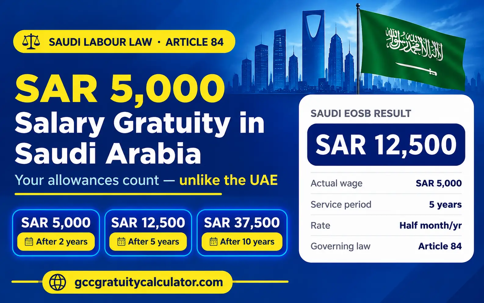 SAR 5000 salary gratuity Saudi Arabia showing SAR 5,000 after 2 years, SAR 12,500 after 5 years and SAR 37,500 after 10 years
