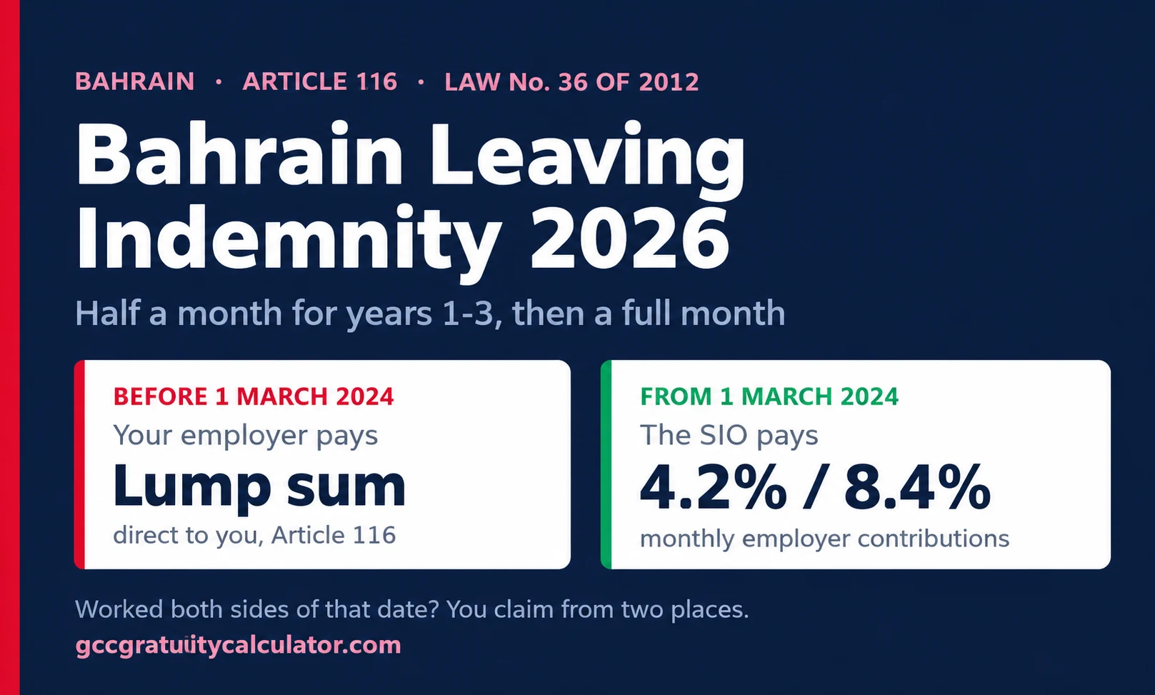 Bahrain leaving indemnity 2026 — employer pays service before 1 March 2024, the SIO pays after at 4.2% and 8.4% monthly contributions Title: Bahrain Leaving Indemnity Calculation 2026